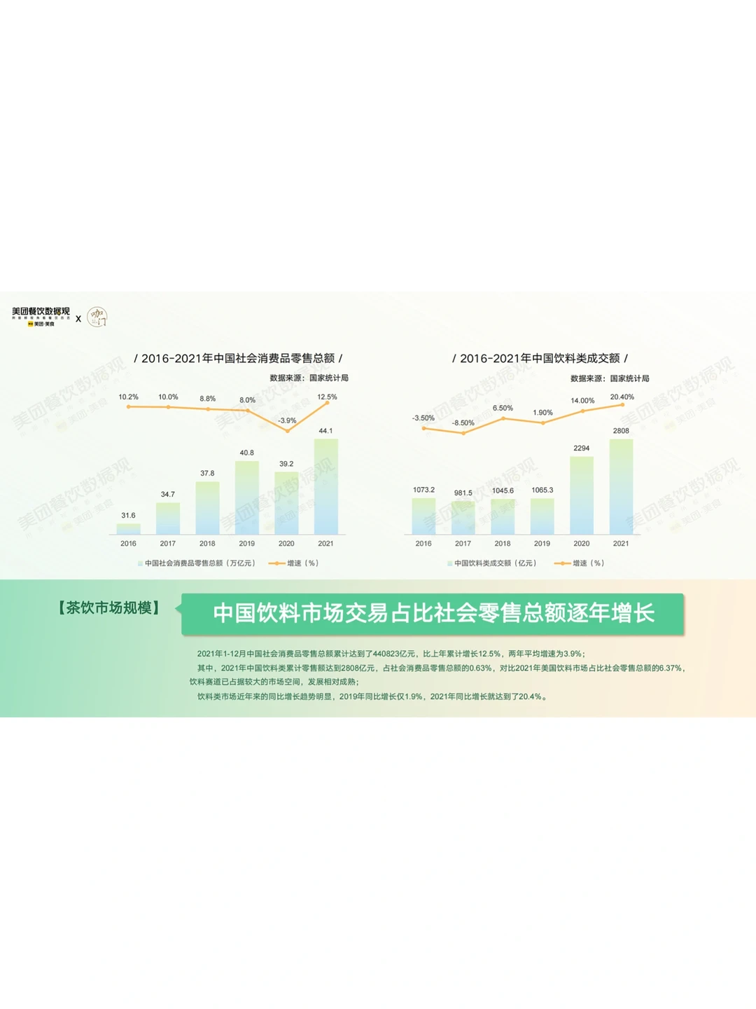 每日一篇行业报告｜2022茶饮品类发展报告