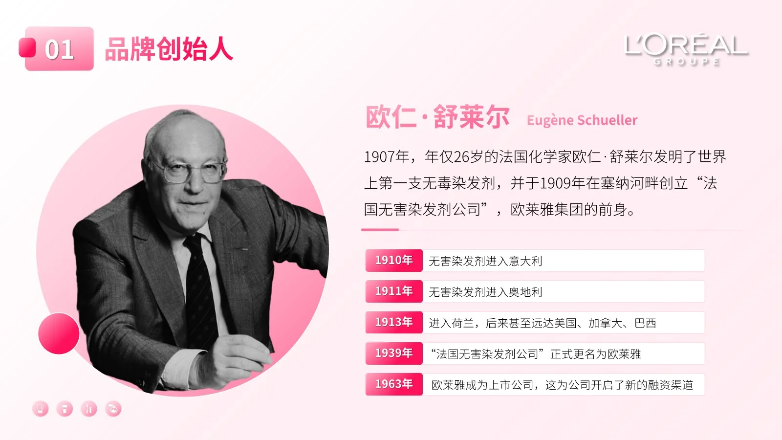 欧莱雅品牌分析23页