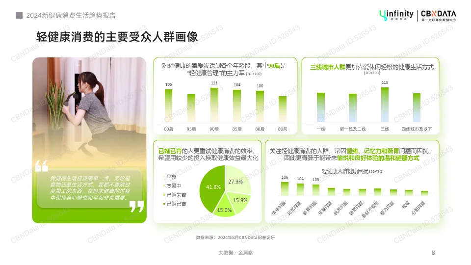 2024新健康消费生活趋势报告