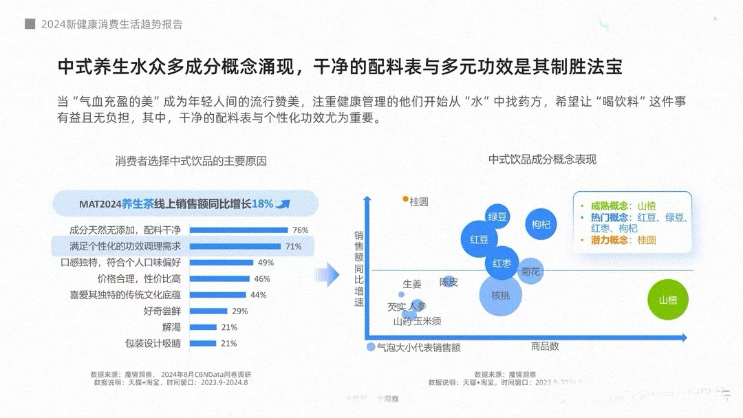 2024年新健康消费生活趋势报告《下》