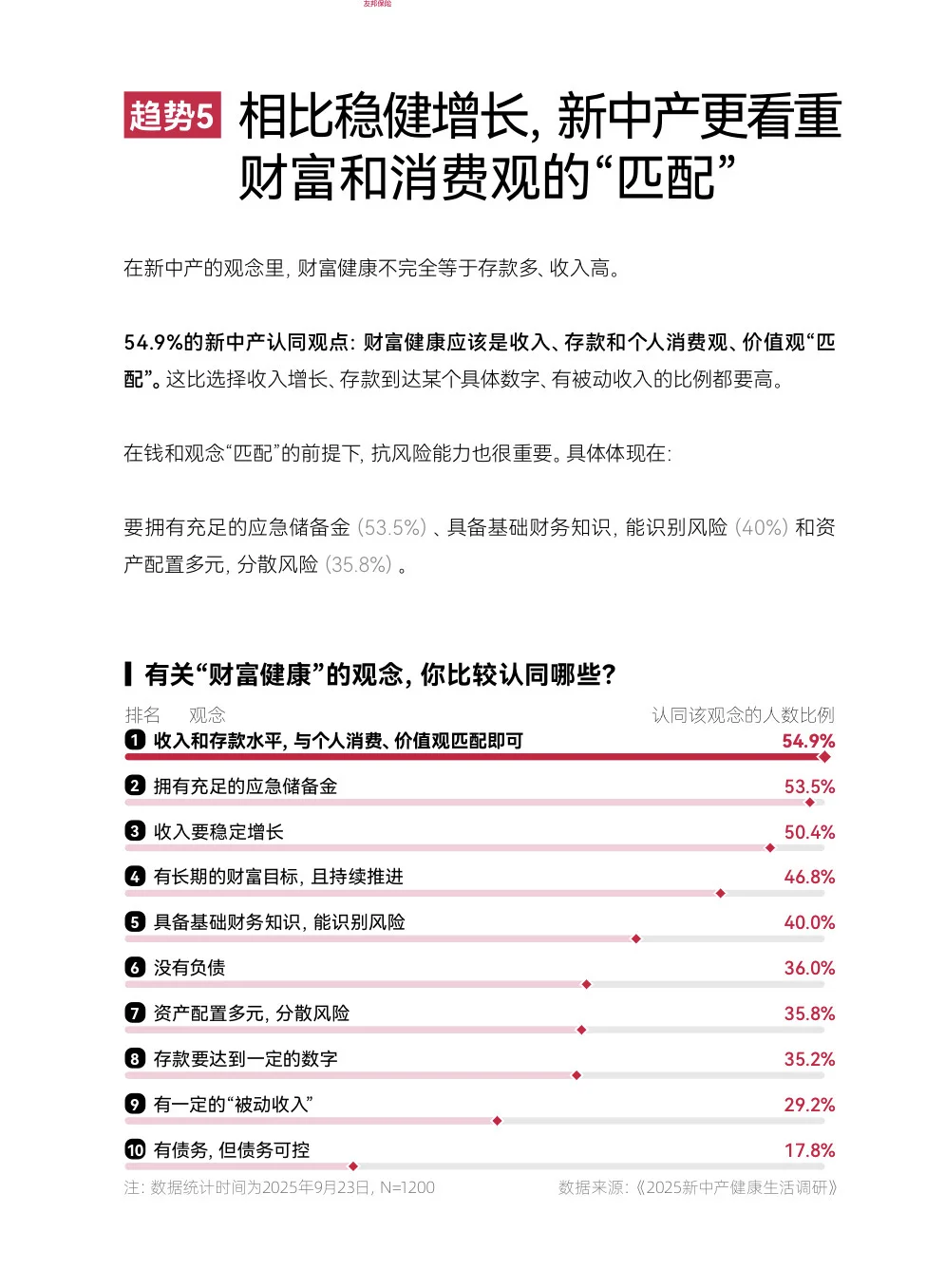 【趋势】2025新中产健康生活趋势报告