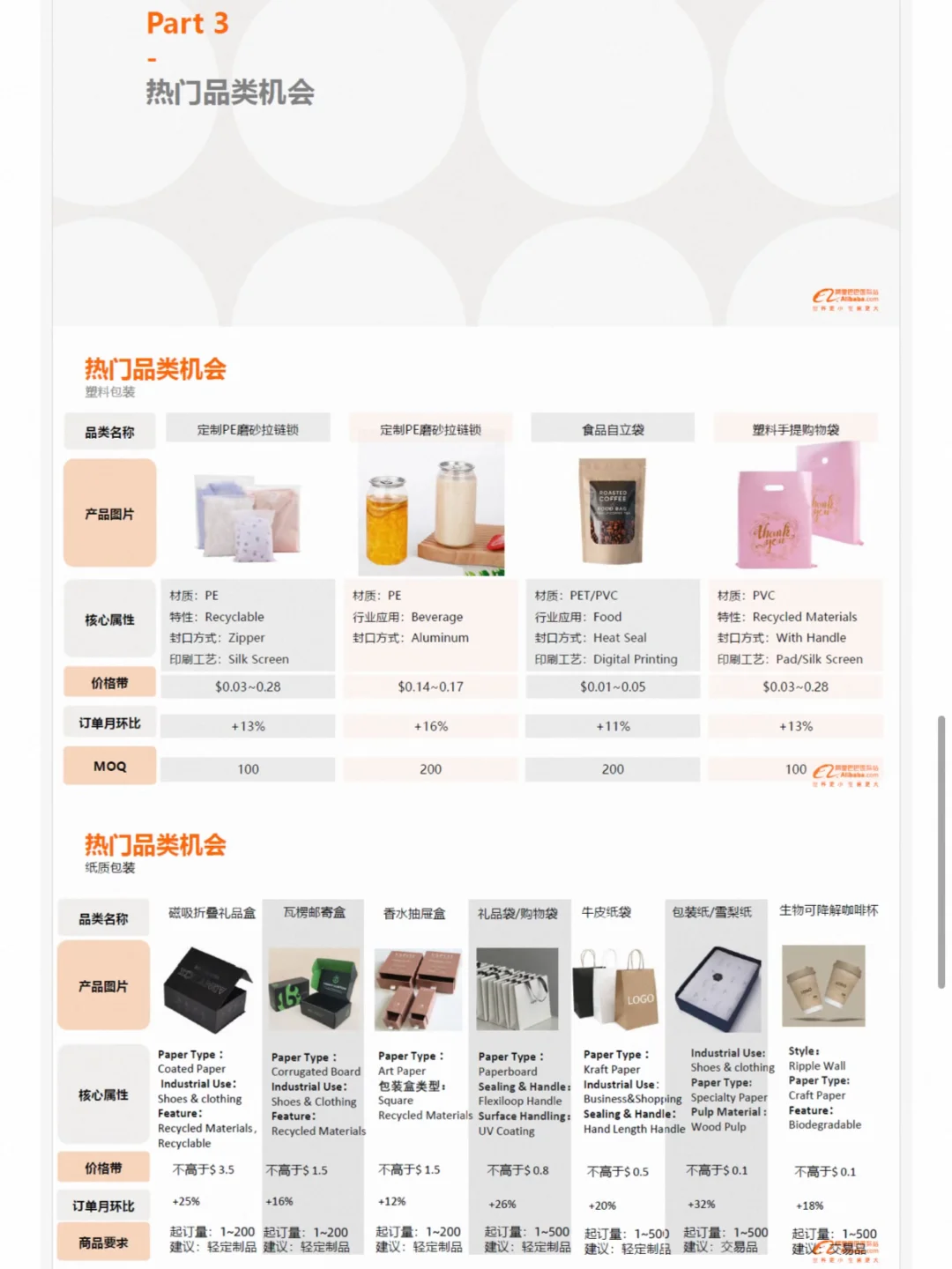 包装印刷行业报告