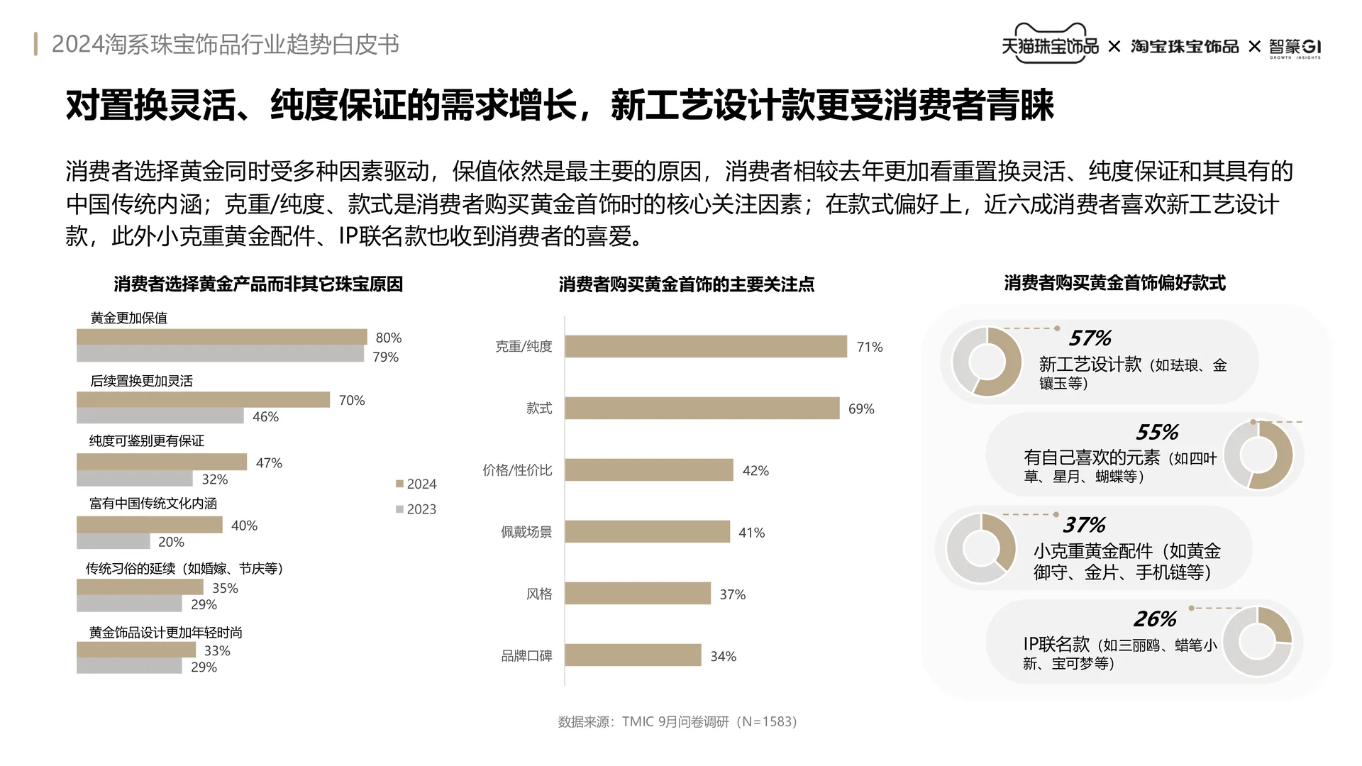 50页报告读懂 | 珠宝饰品行业趋势白皮书