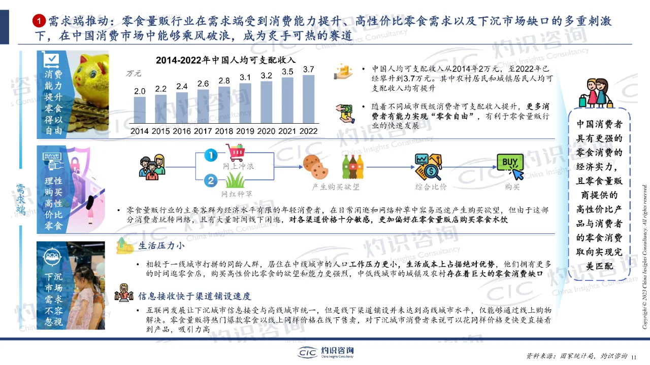 中国零食量贩行业蓝皮书-灼识咨询