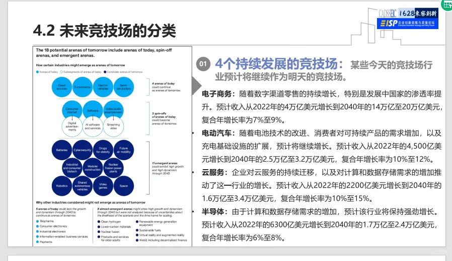 未来竞争的主战场解读报告