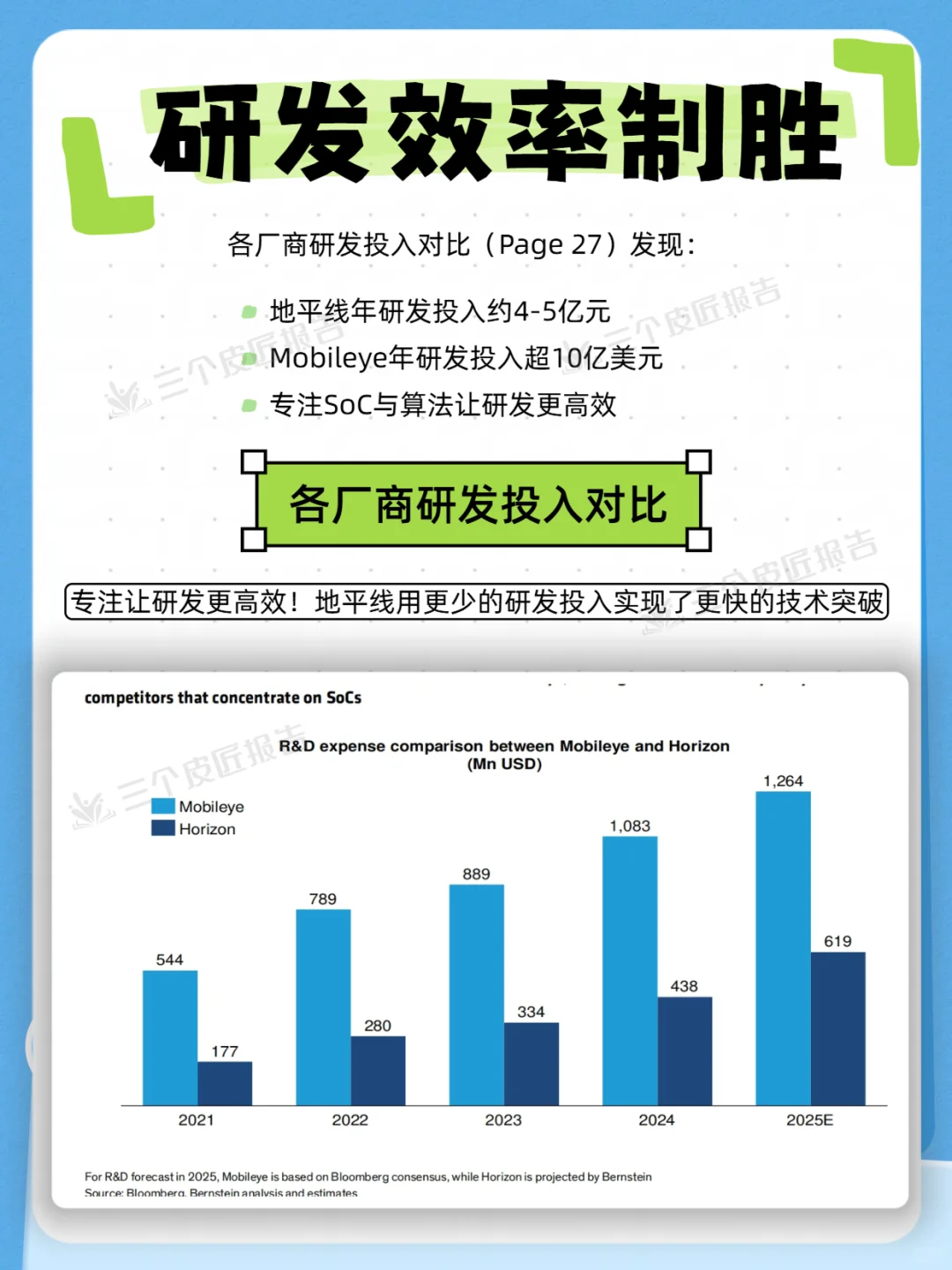 地平线崛起！2025中国智驾芯片竞争格局透视