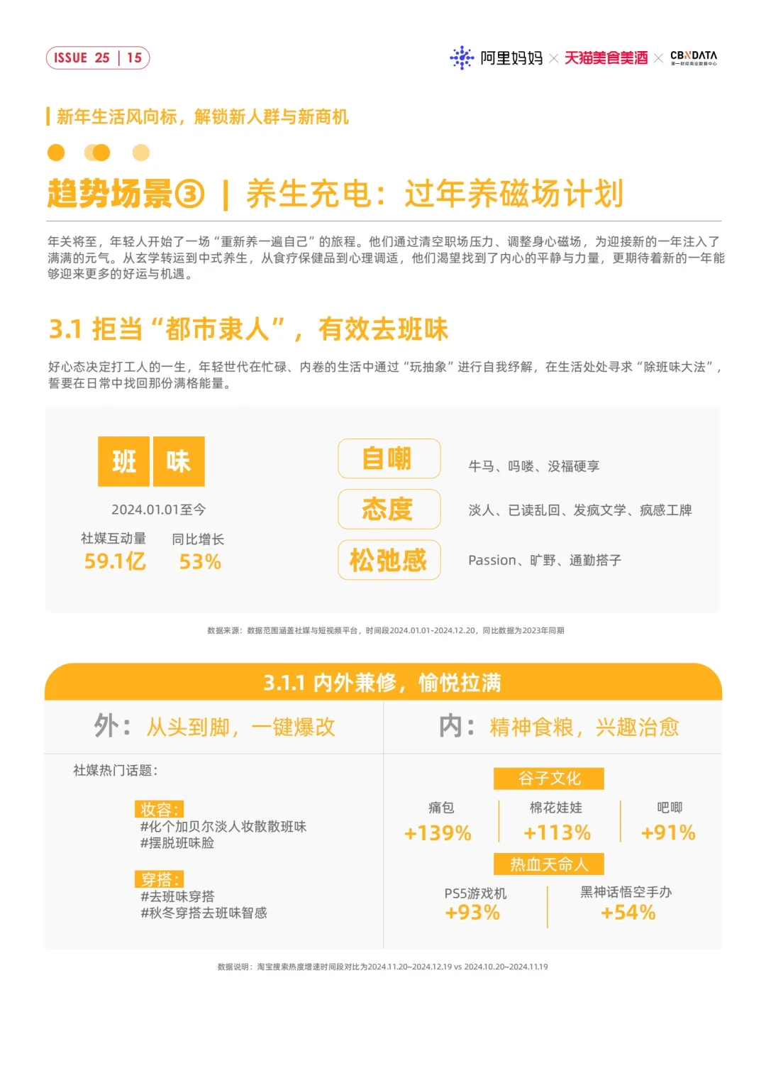 32页报告｜2025CNY年货节消费趋势洞察