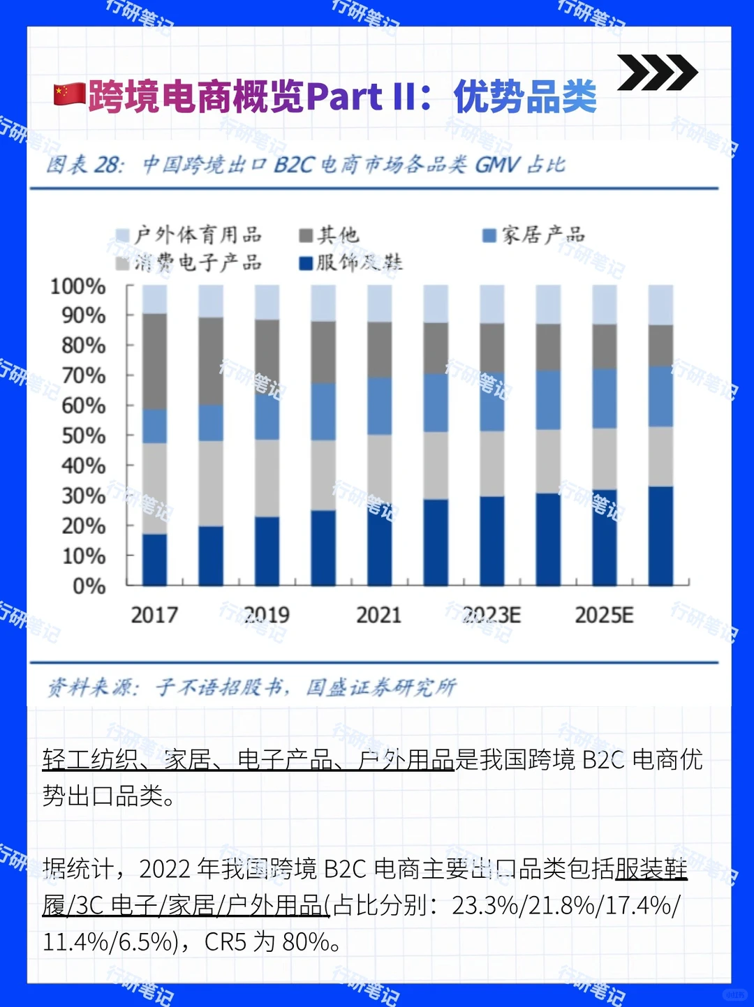 2024年跨境电商行业及平台发展报告