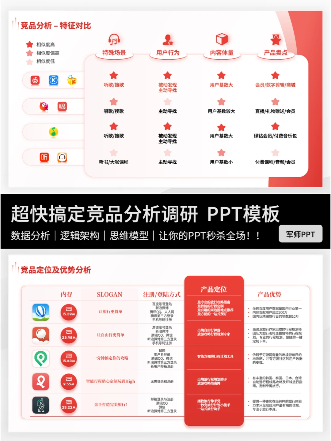 如何做竞品分析？｜领导称我全面又专业！