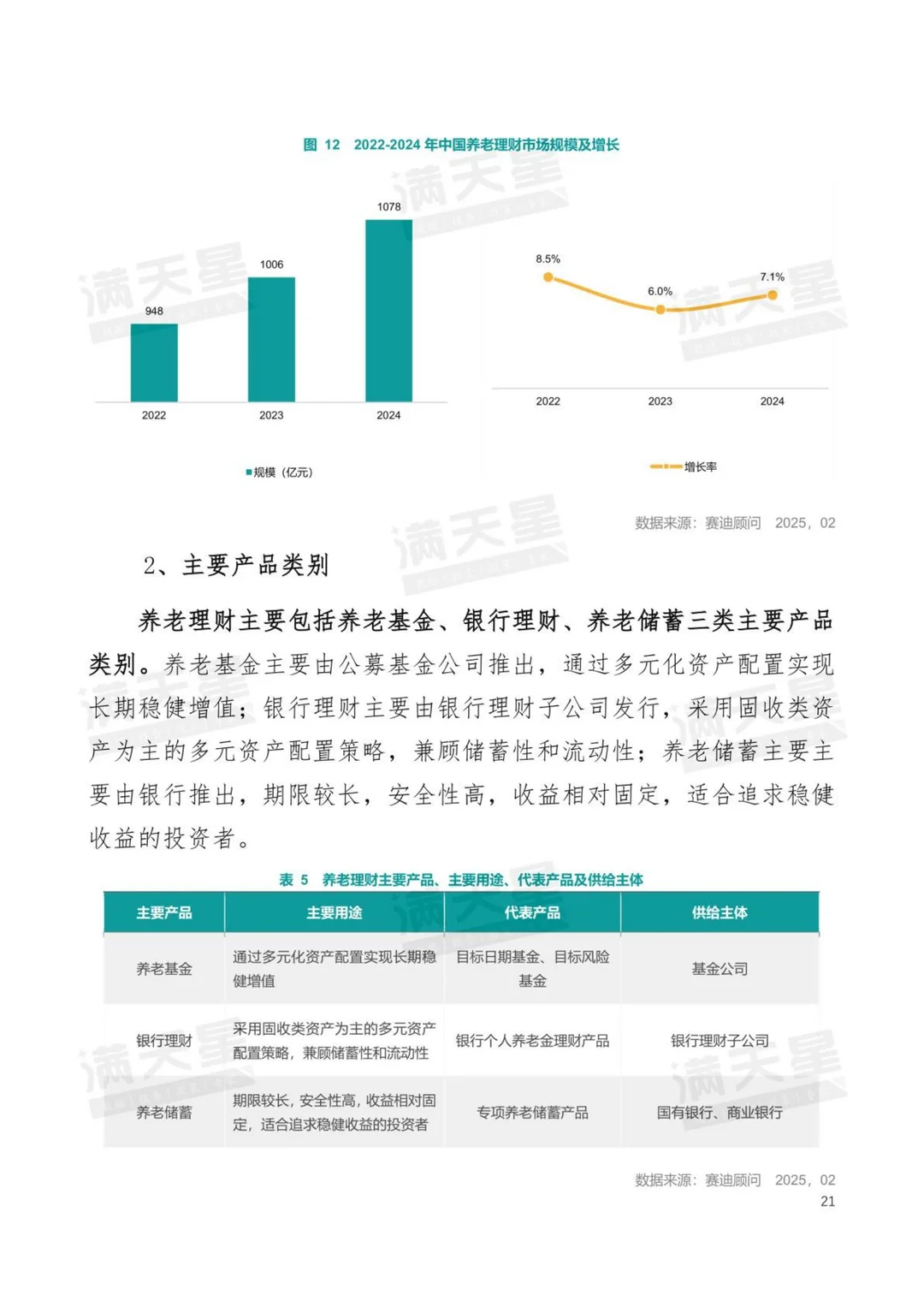 行业报告：2025中国银发经济发展研究报告