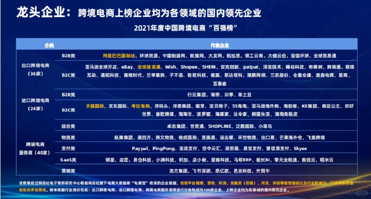 2022跨境电商行业发展研究报告