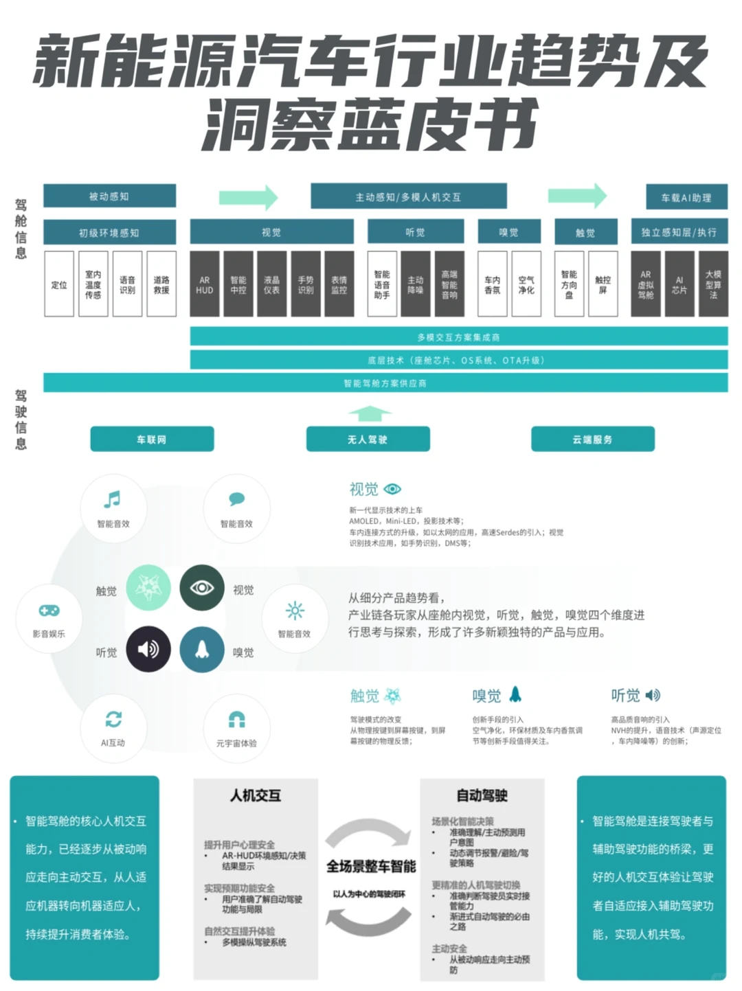 ?新能源汽车行业趋势及洞察蓝皮书