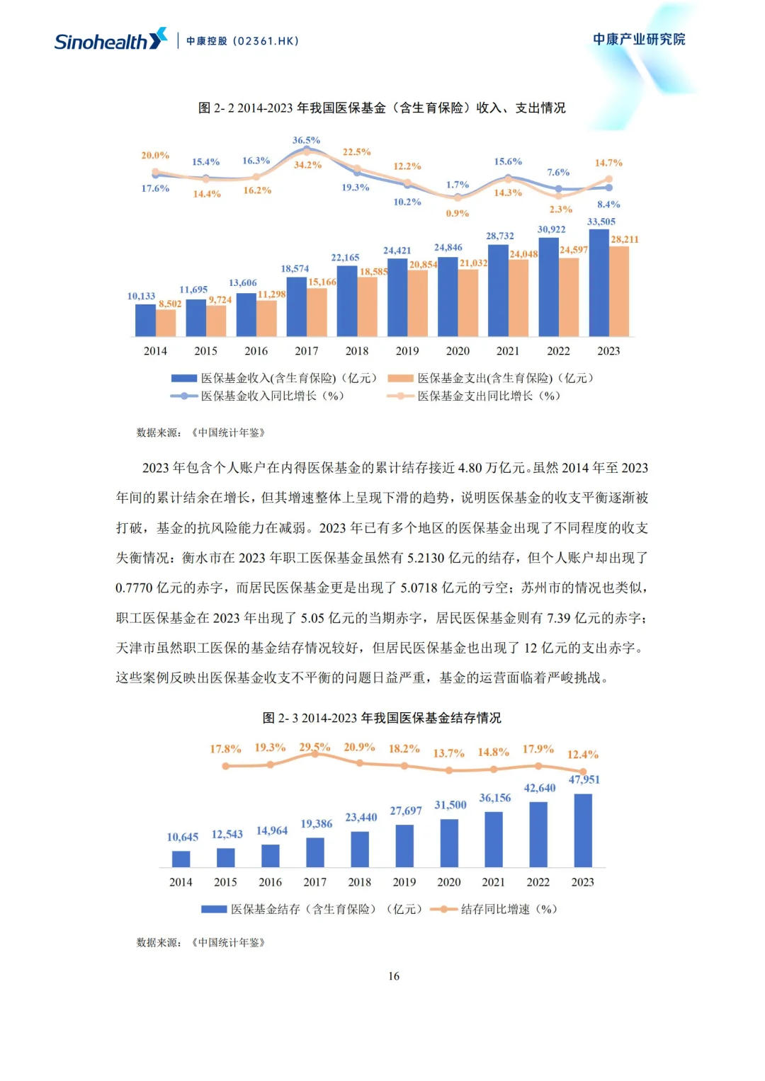 2025超越健康重构零售药房的社会价值报告