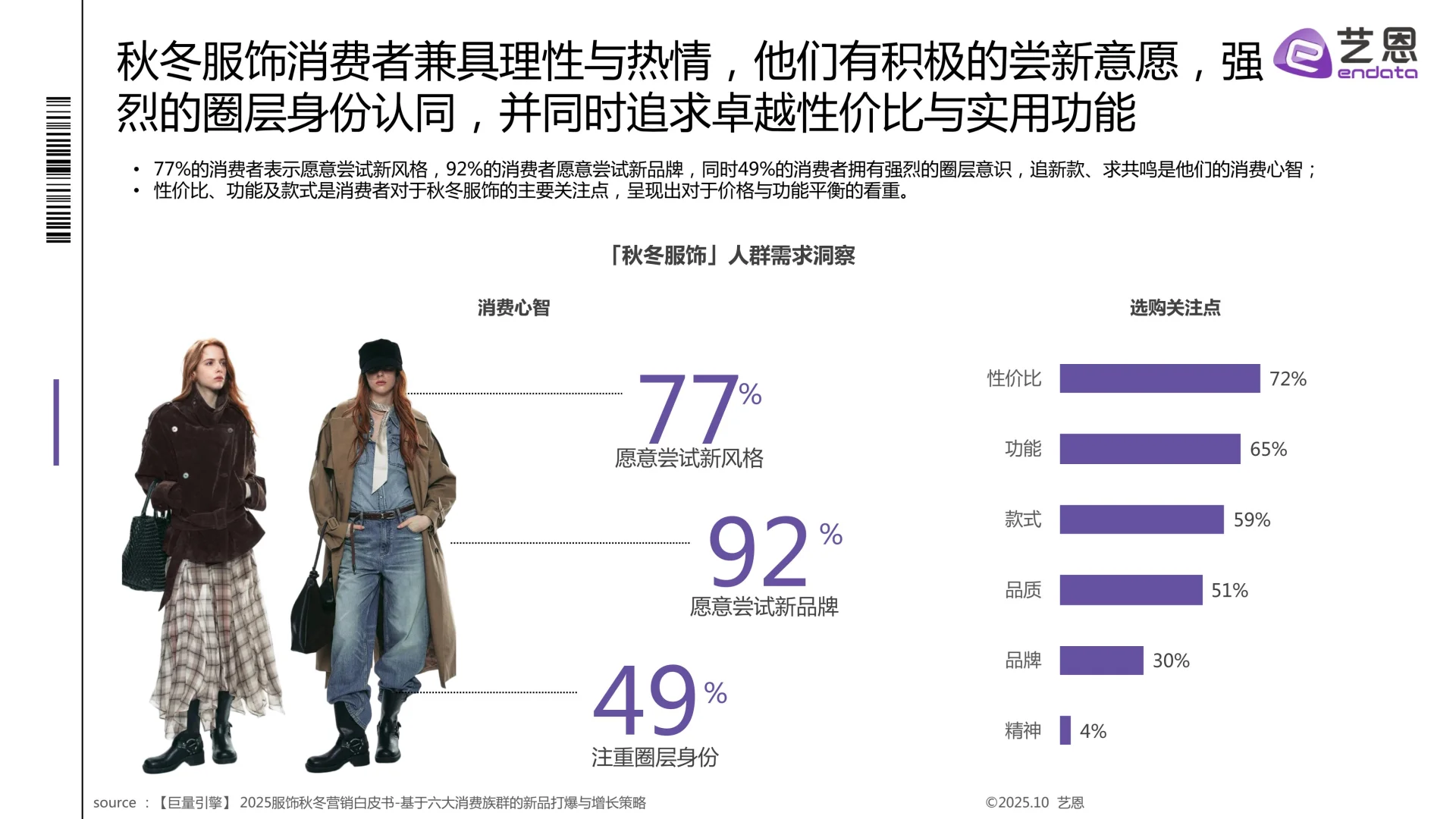 2025秋冬衣橱灵感洞察报告