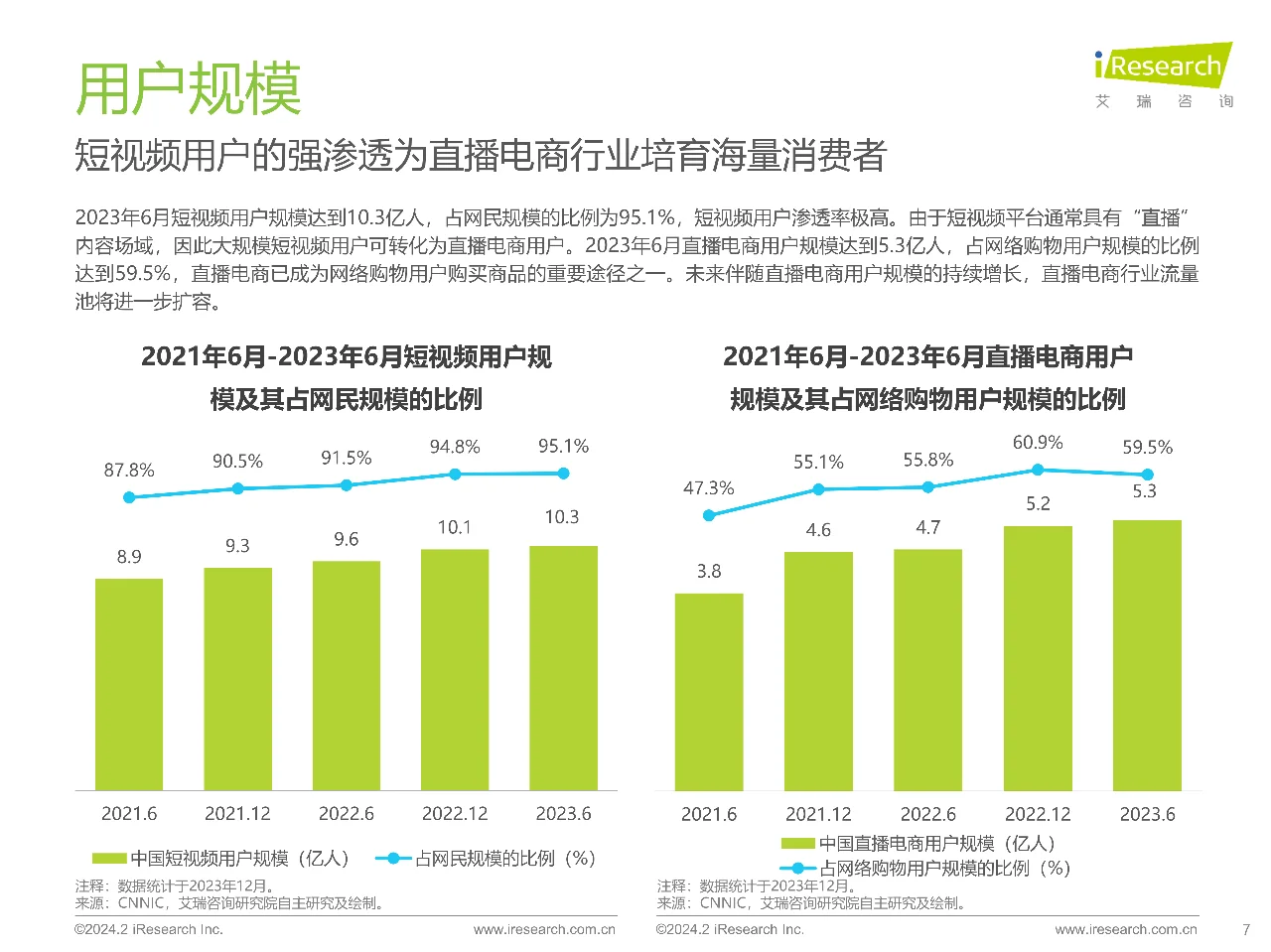 艾瑞咨询2023年中国直播电商行业研究报告