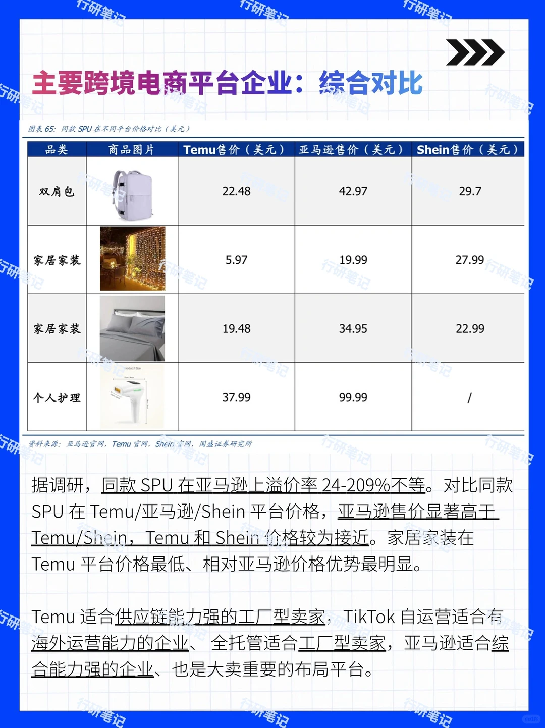 2024年跨境电商行业及平台发展报告(下)