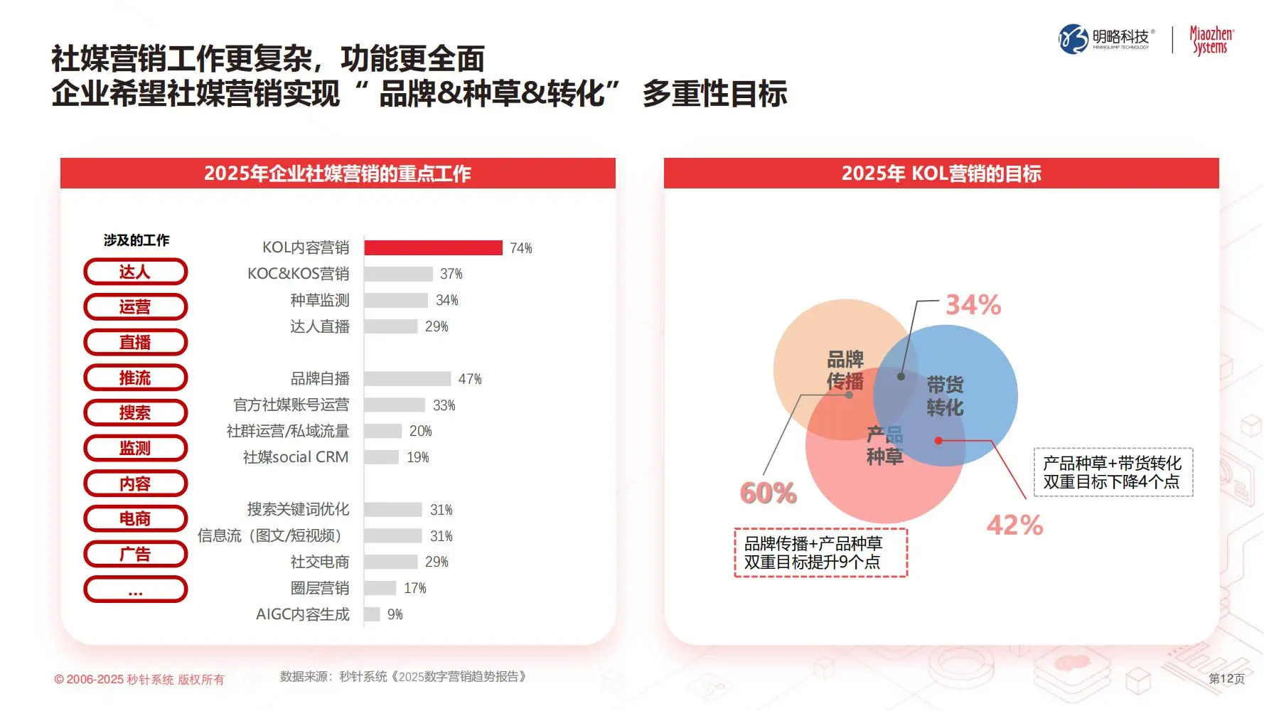秒针:2025中国泛社交媒体趋势白皮书