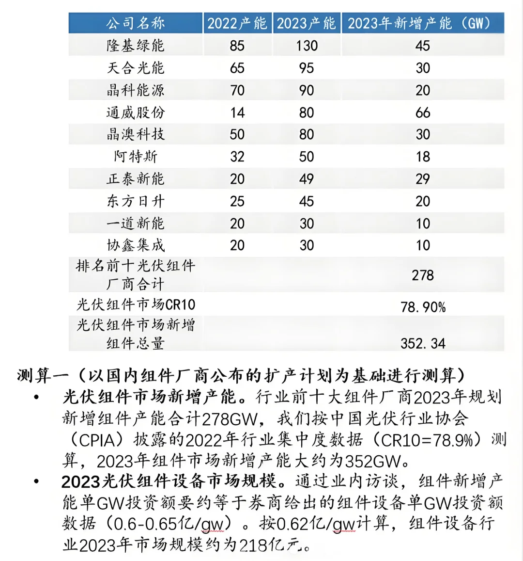 行研必看5：如何估算行业市场空间