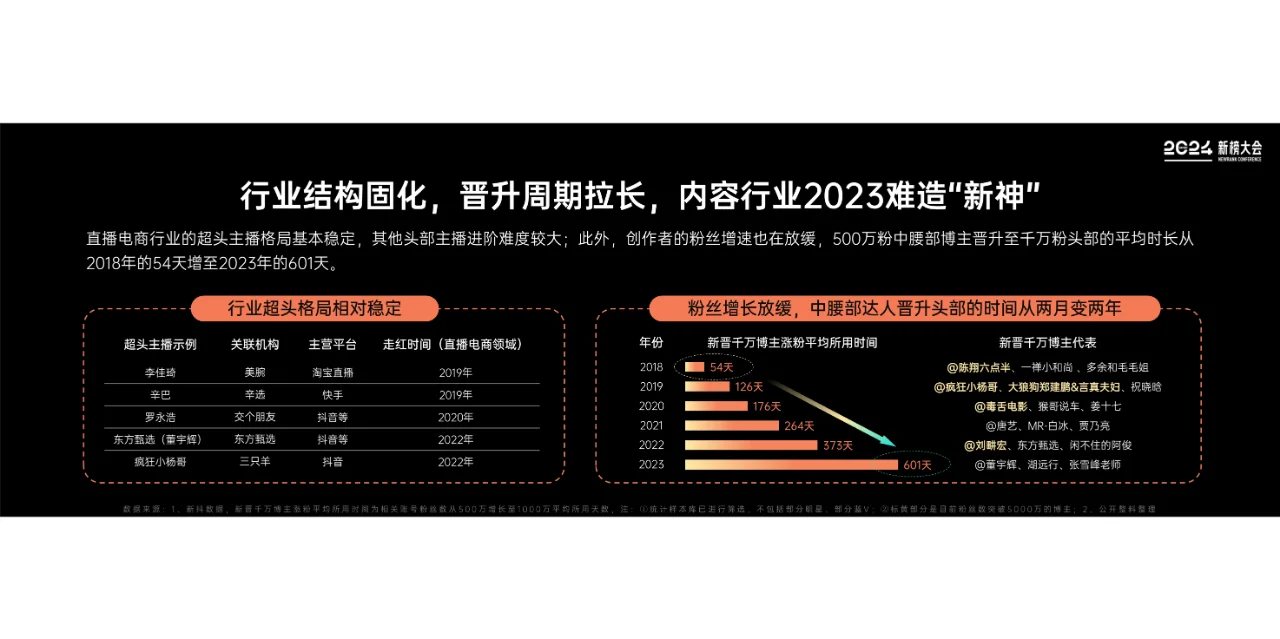 2024内容产业年度报告