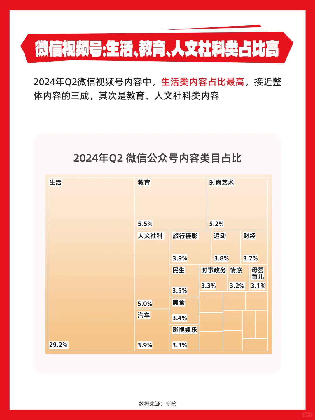 24年社媒内容生态数据报告火爆登场?