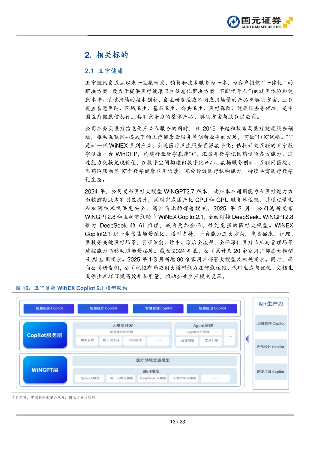 AI医疗行业研究报告-AI医疗前景广阔