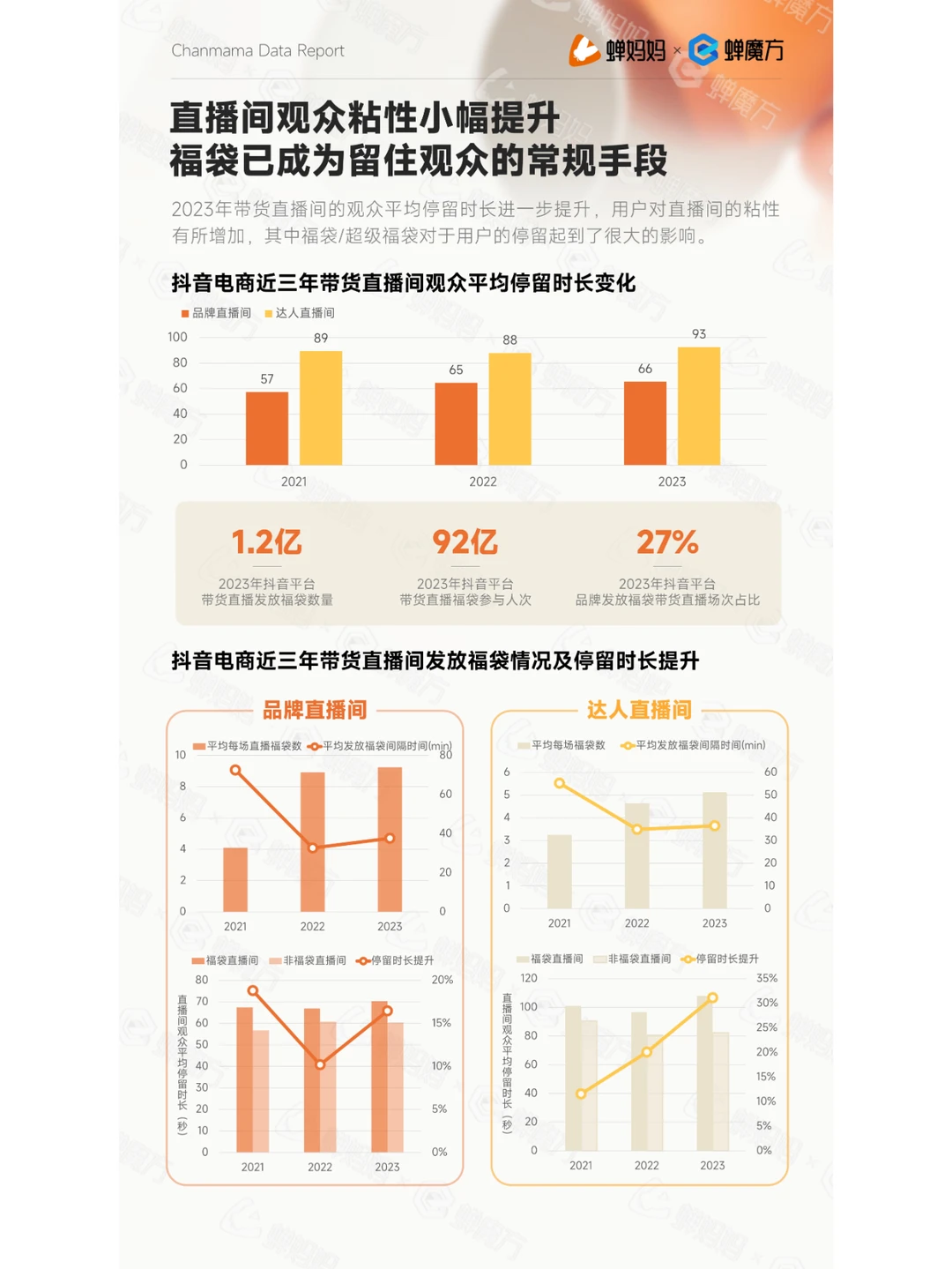 抖音电商的营销趋势报告