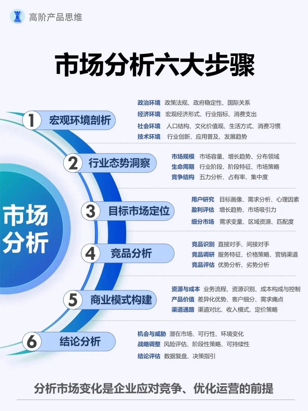 到底怎么做竞品分析?一篇讲透分析要点