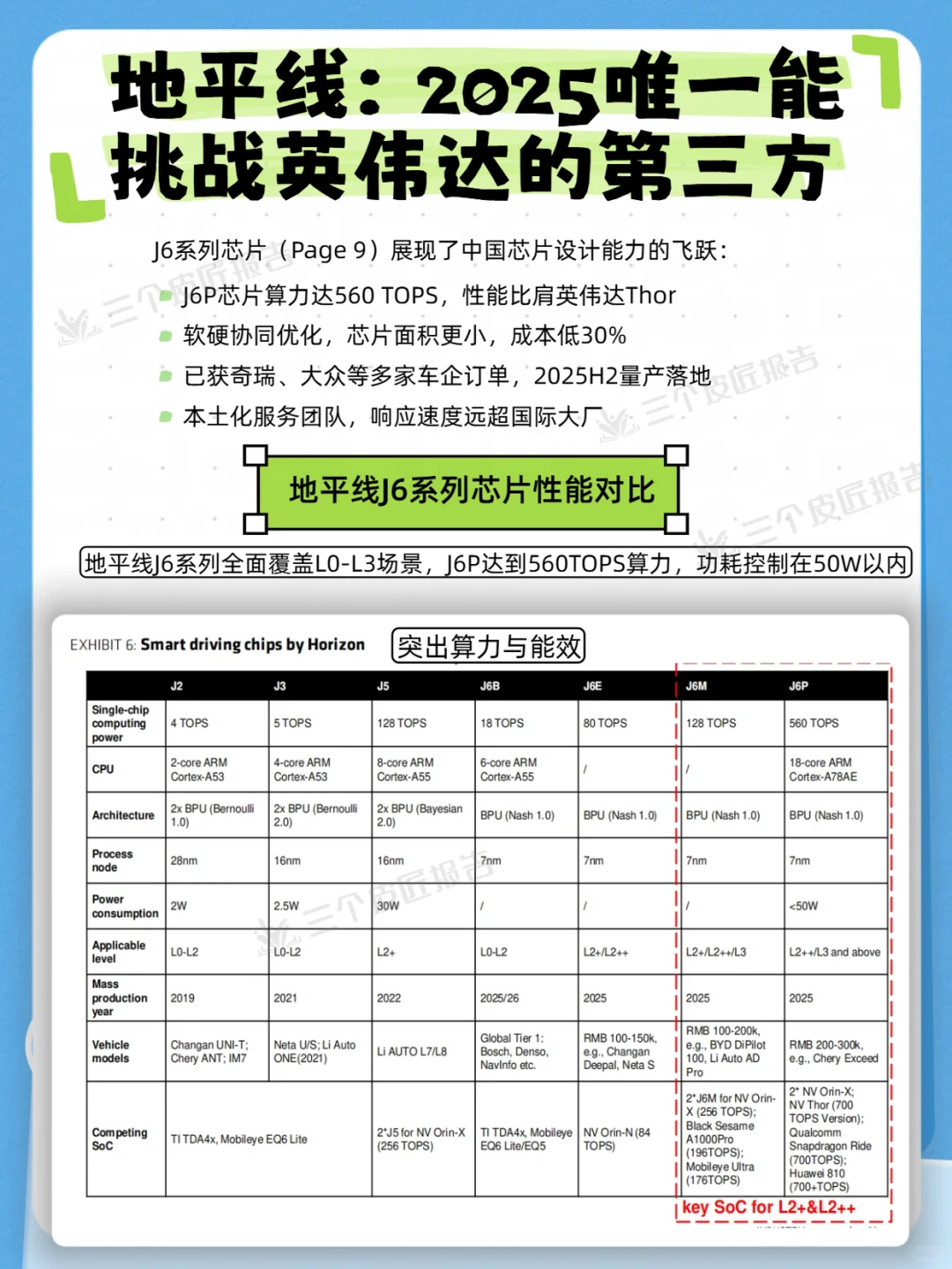 地平线崛起！2025中国智驾芯片竞争格局透视