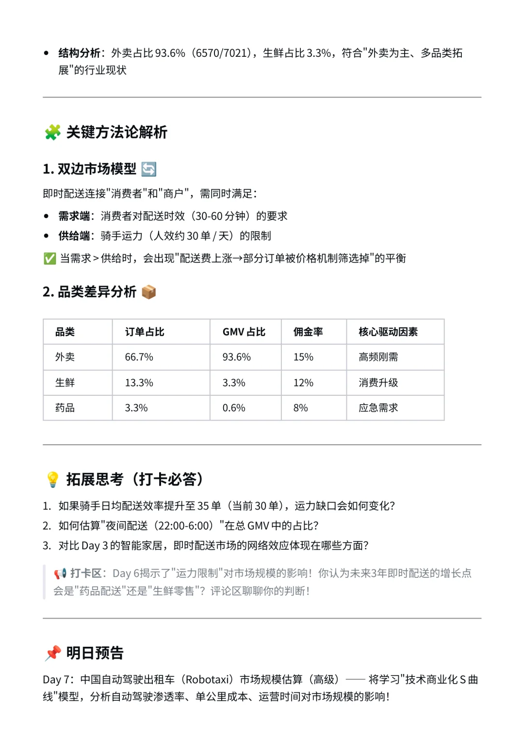 战略岗|中国即时配送市场规模评估