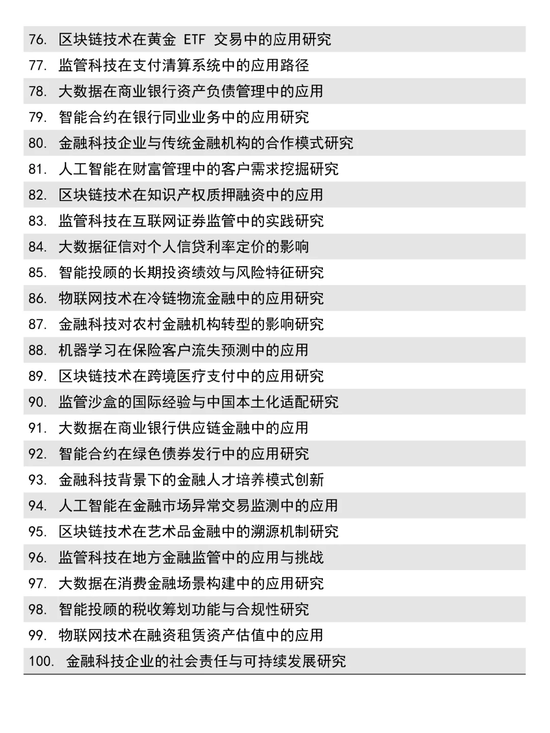 超好写的金融科技专业论文选题来啦！！