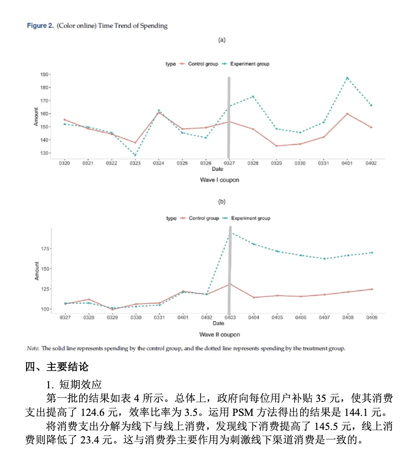 [Fintech] 低预算刺激消费