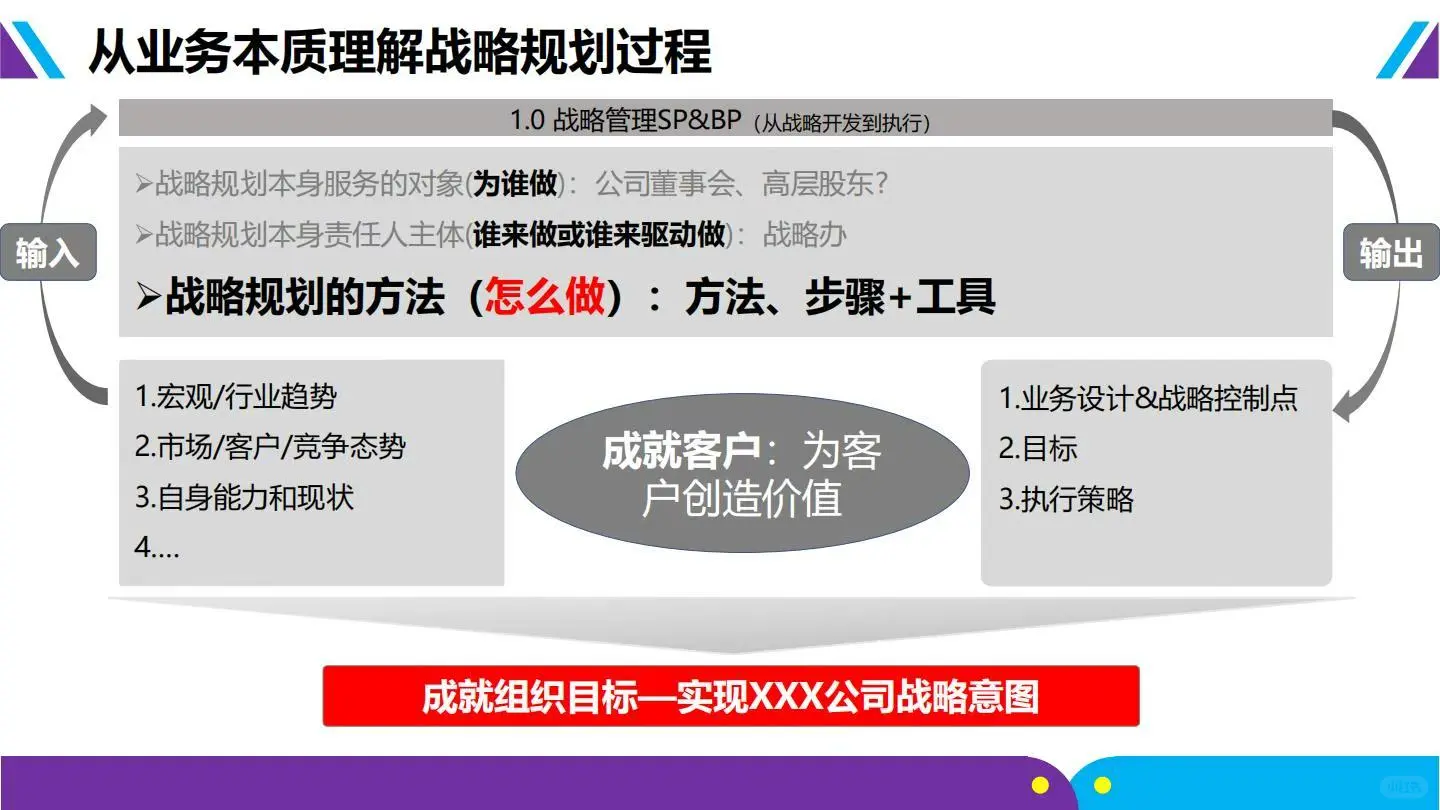 ♨️方法论:华为-战略规划五看三定落地框架