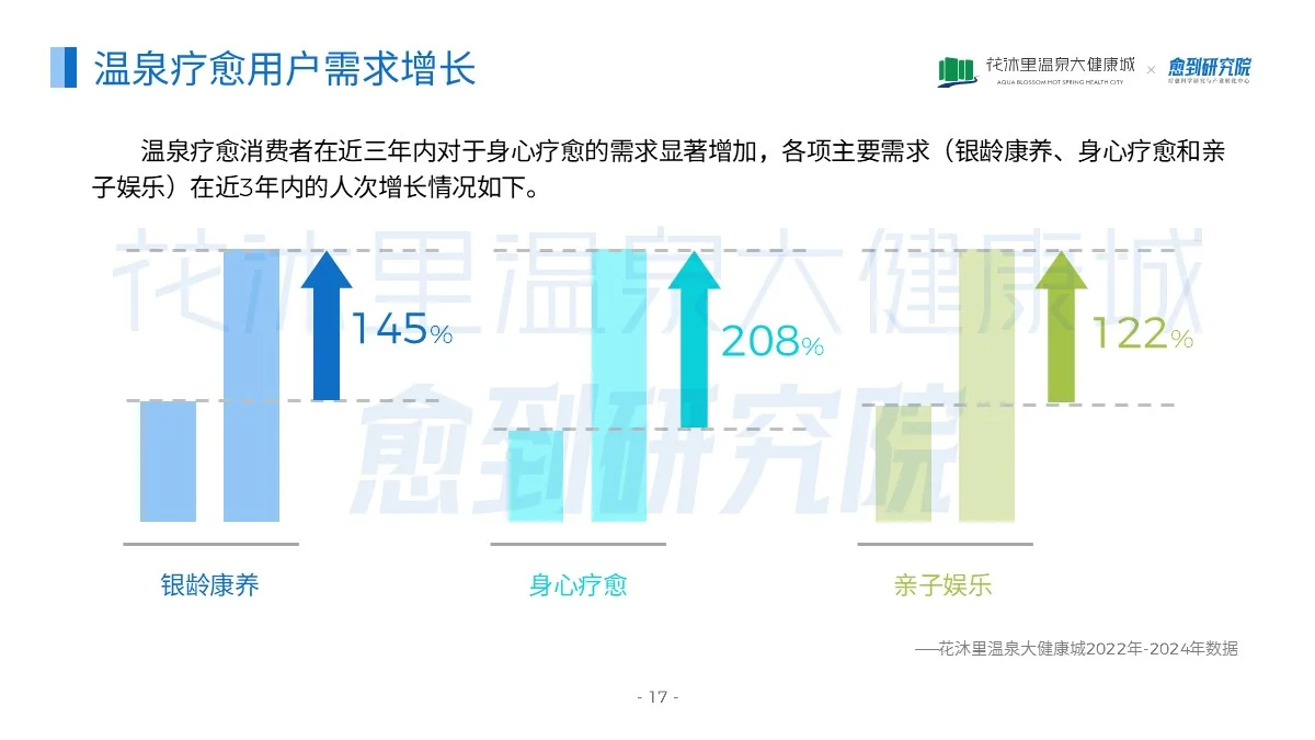 国内首份温泉疗愈蓝皮书(2025)正式发布啦