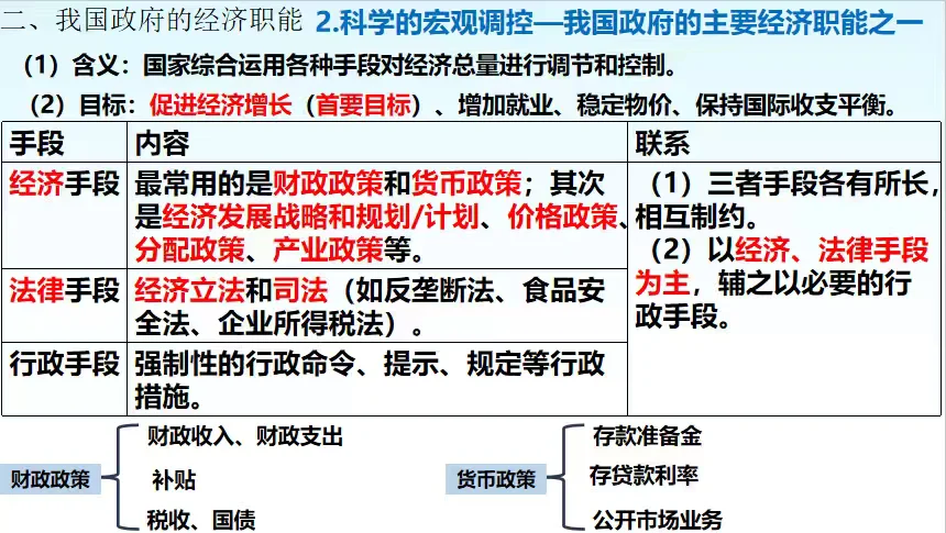 2.2更好发挥政府作用（广东低空经济例子）