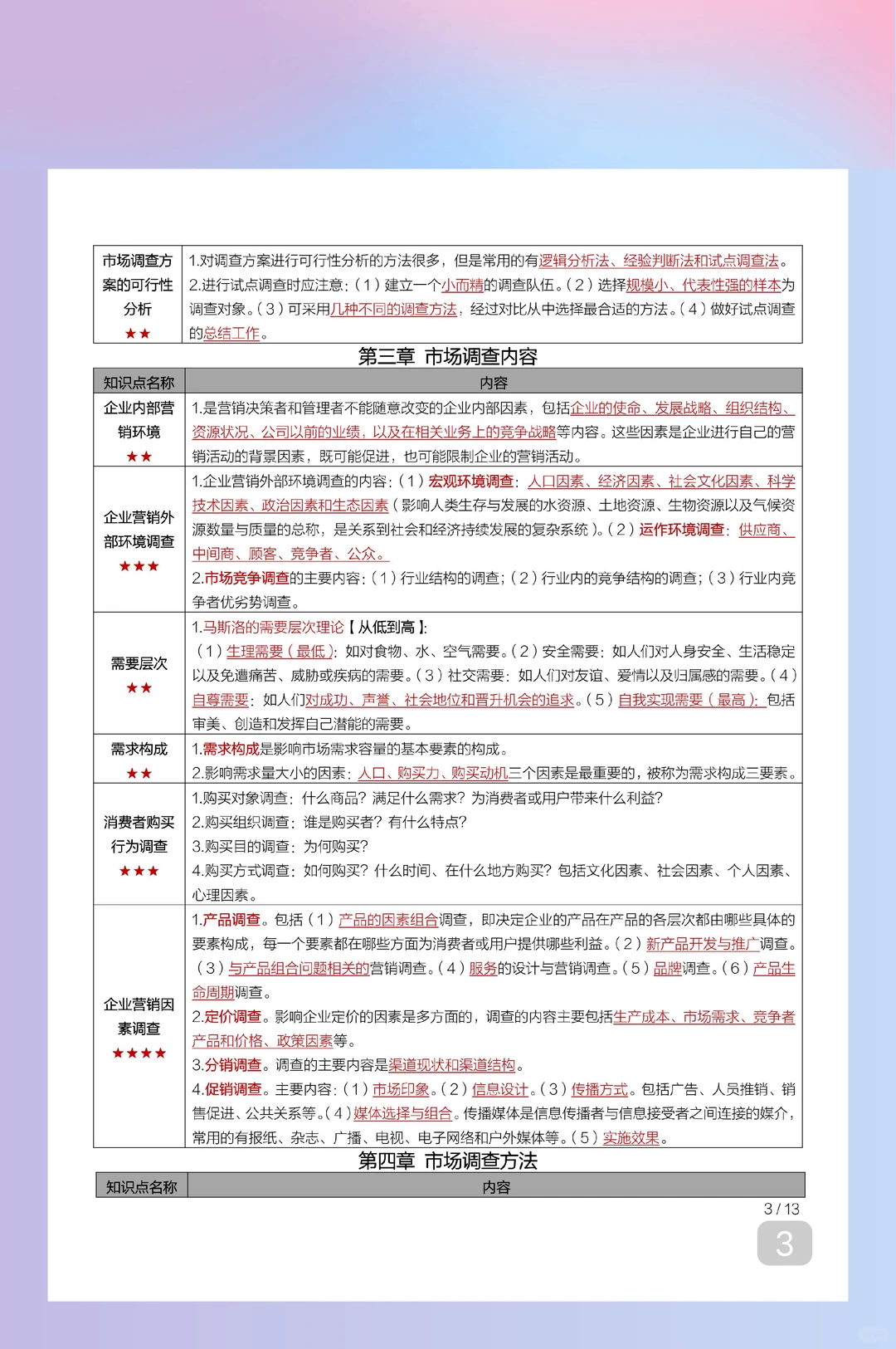 自考00178《市场调查与预测》必看复习重点