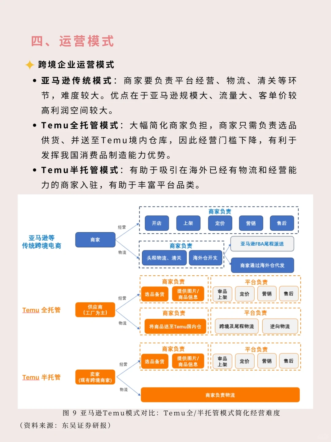 一文读懂一个行业 | 跨境电商