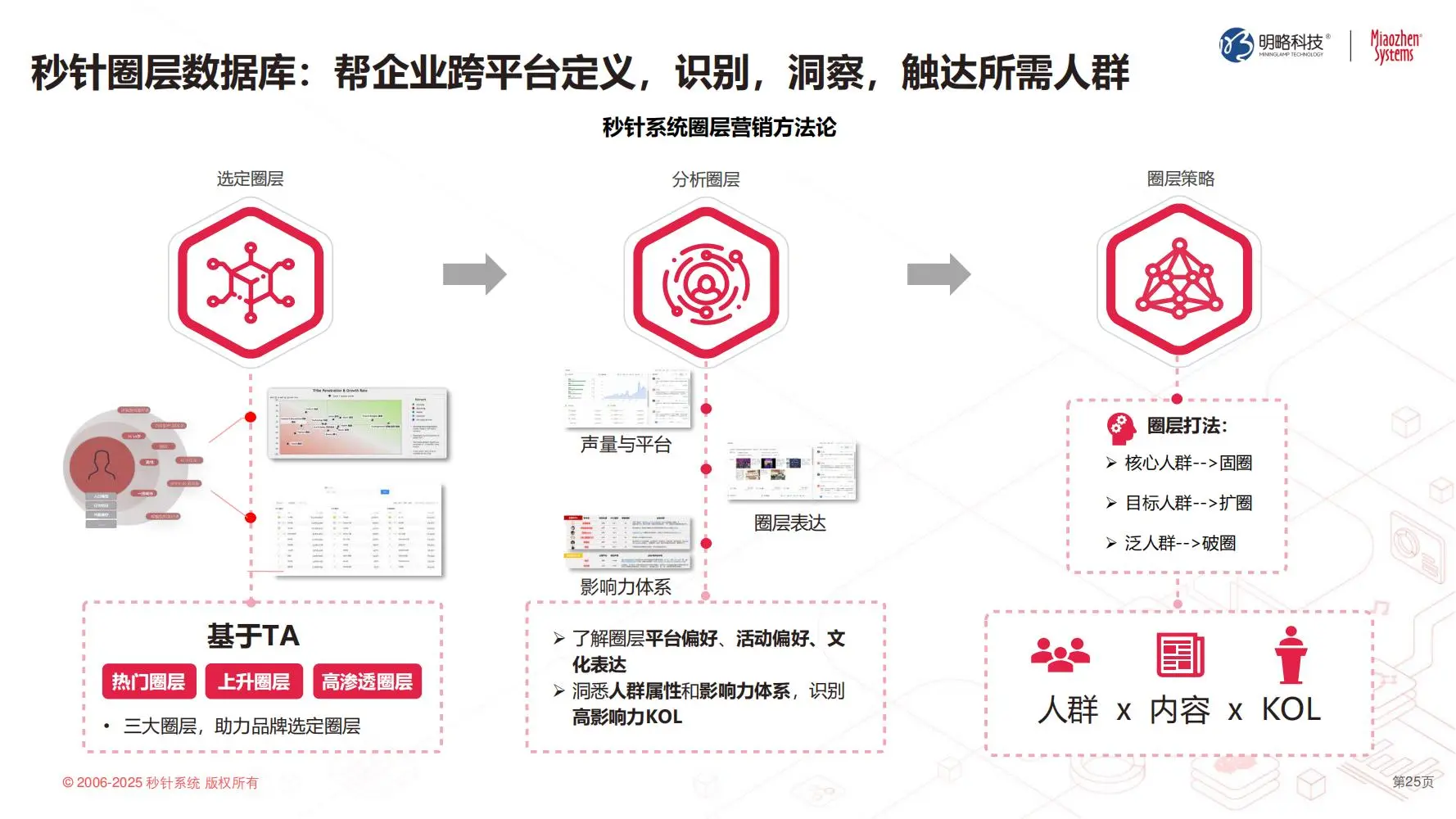 秒针:2025中国泛社交媒体趋势白皮书