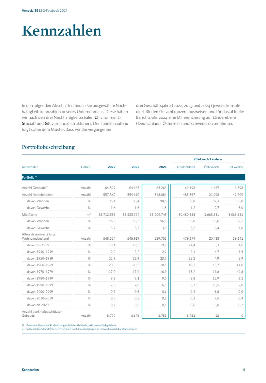 德语地产金融人必备 ESG报告模版