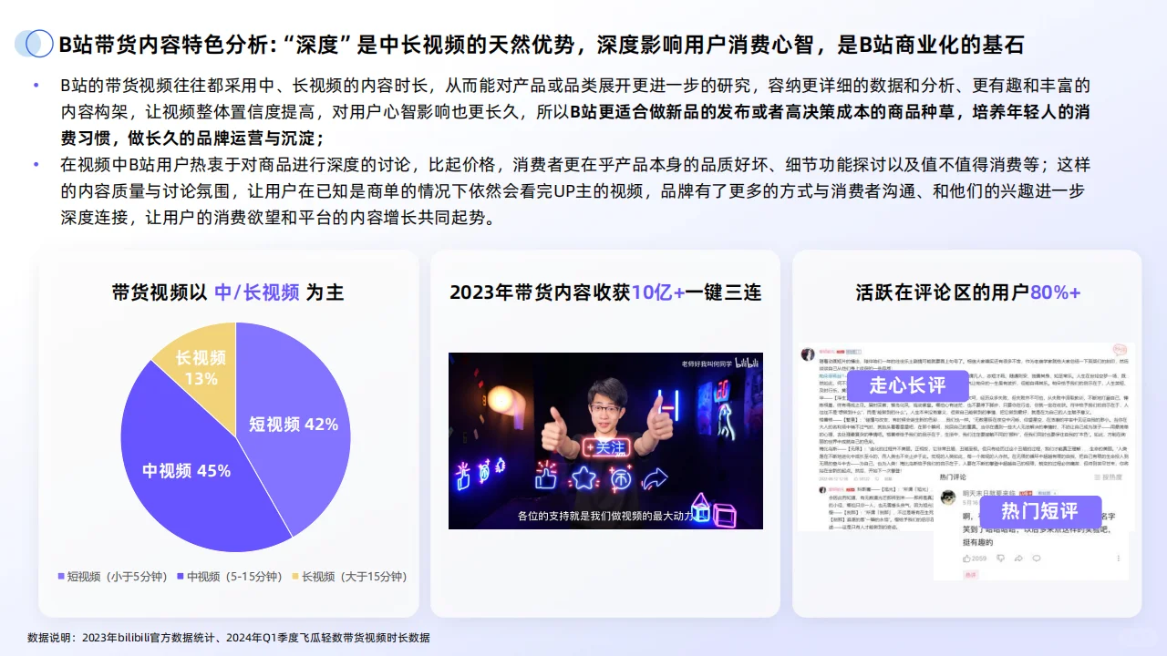 ?2024年B站交易生态趋势电商增长趋势