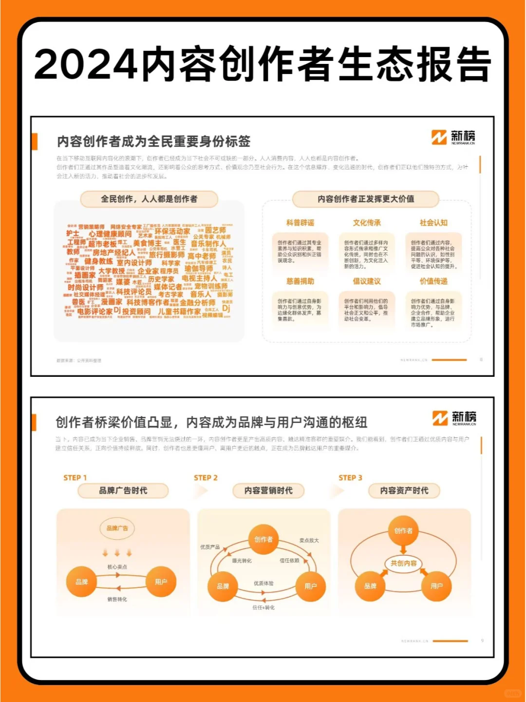 2024内容创作者生态报告分享
