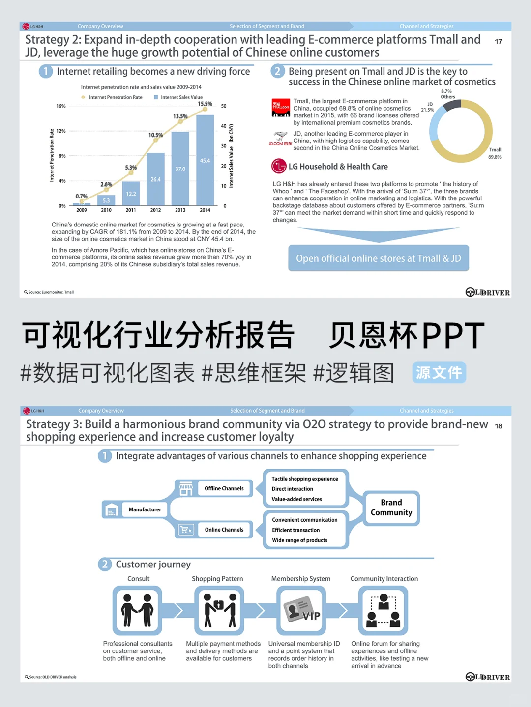 请大数据曝ta，因为它真的牛❗