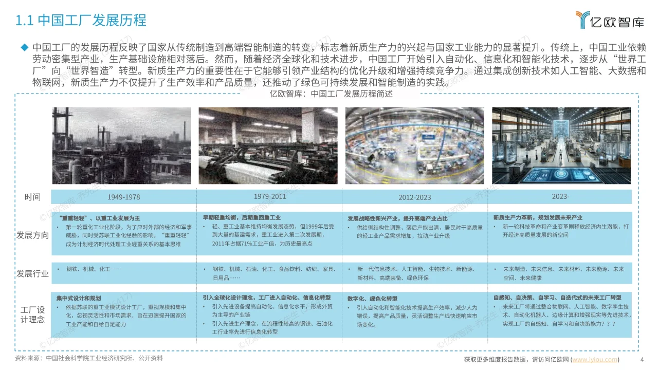 2024中国智慧工厂新质生产力