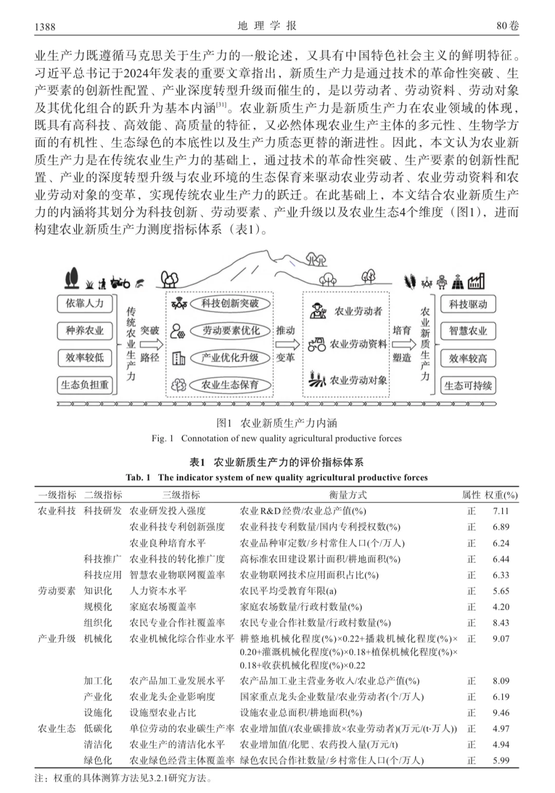 农业新质生产力最新顶刊文献