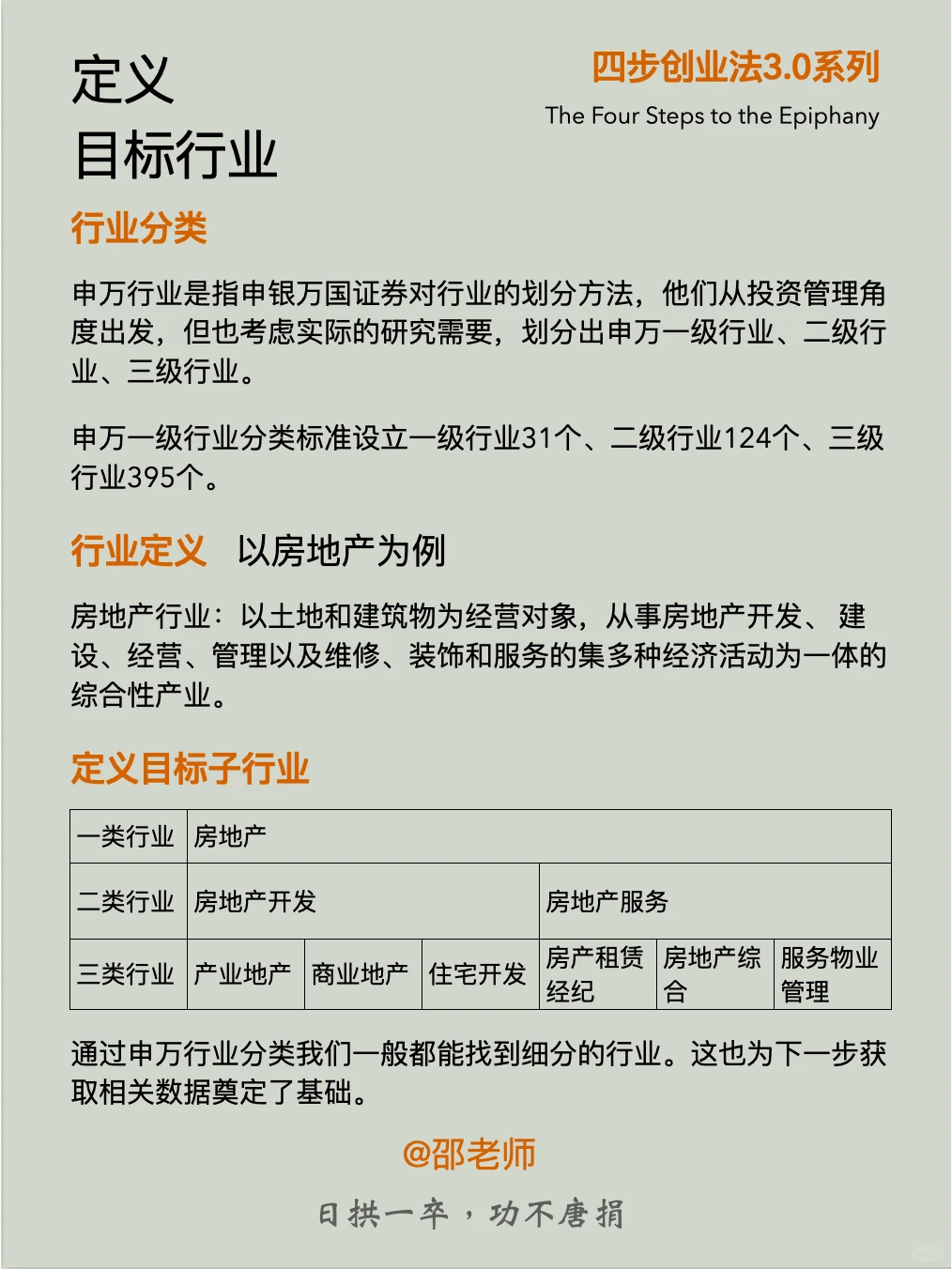 市场规模预测,走出创业第一步 A11