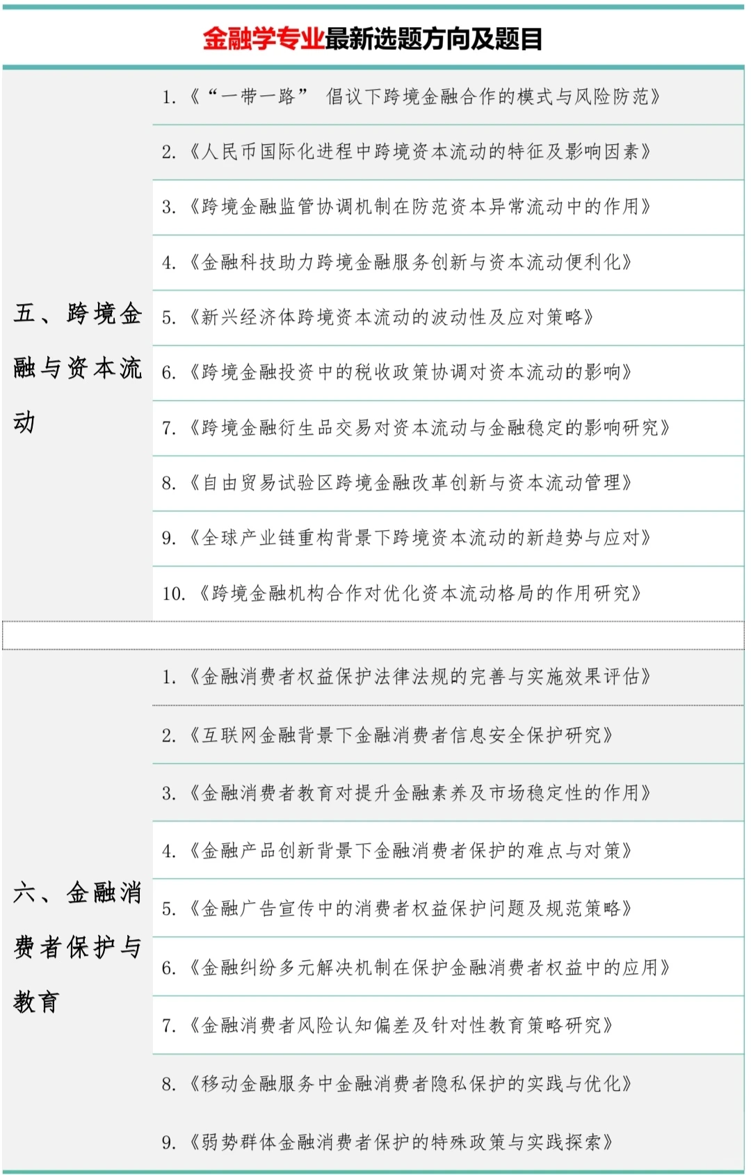 金融学的宝子一定要刷到啊❗❗拜托??