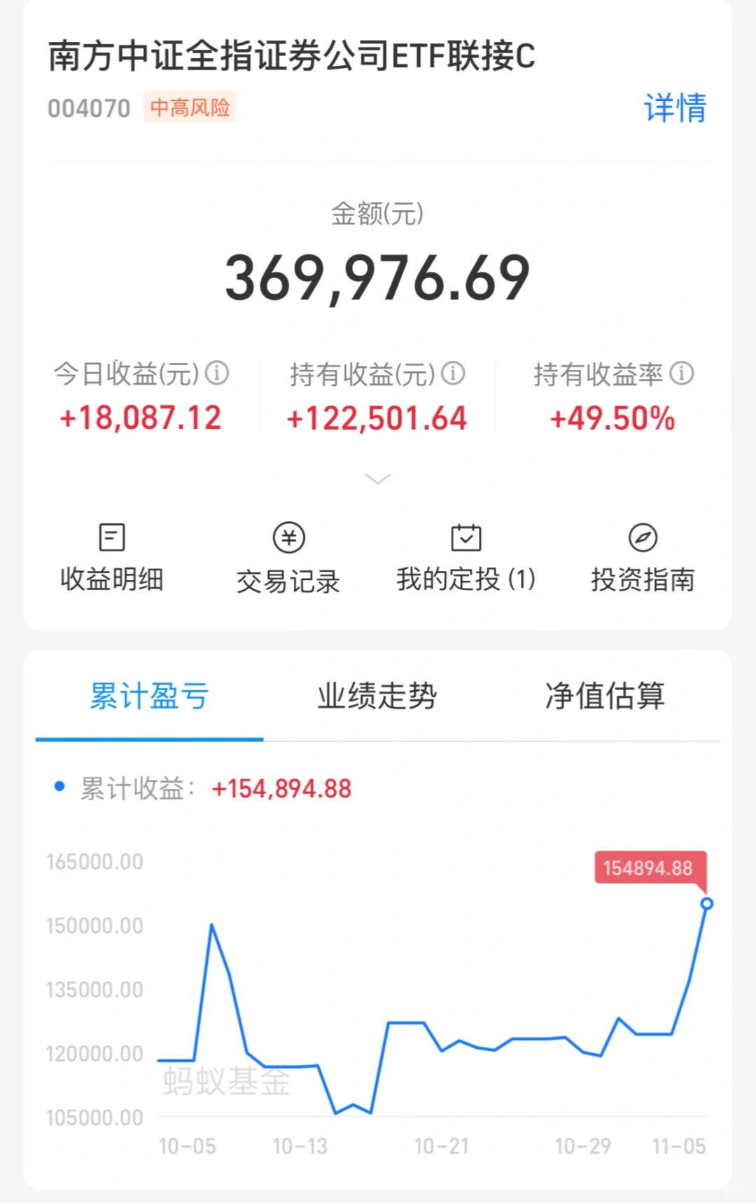 券商，新高了！