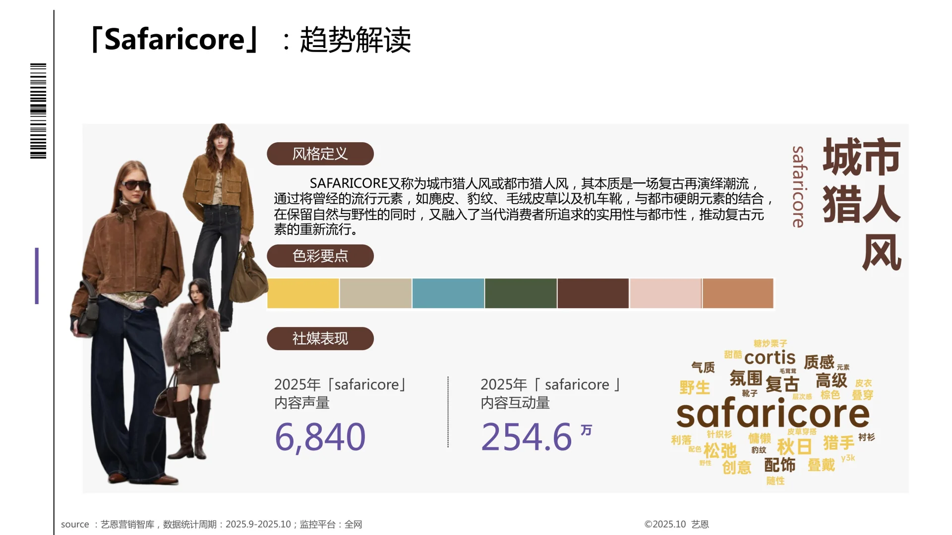 2025秋冬衣橱灵感洞察报告