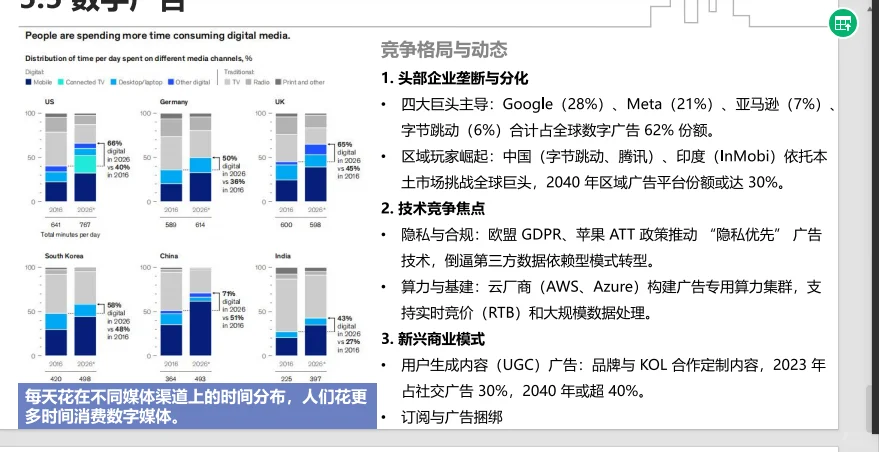 未来竞争的主战场解读报告