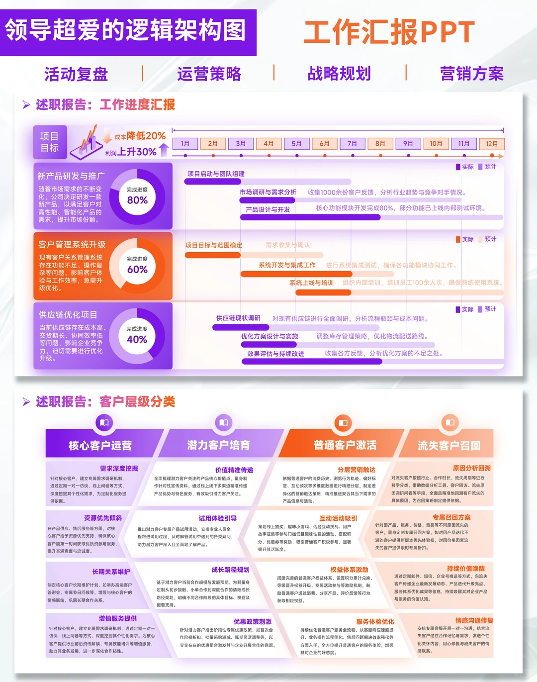 述职季救星！这PPT模板让我直接卷赢同事…