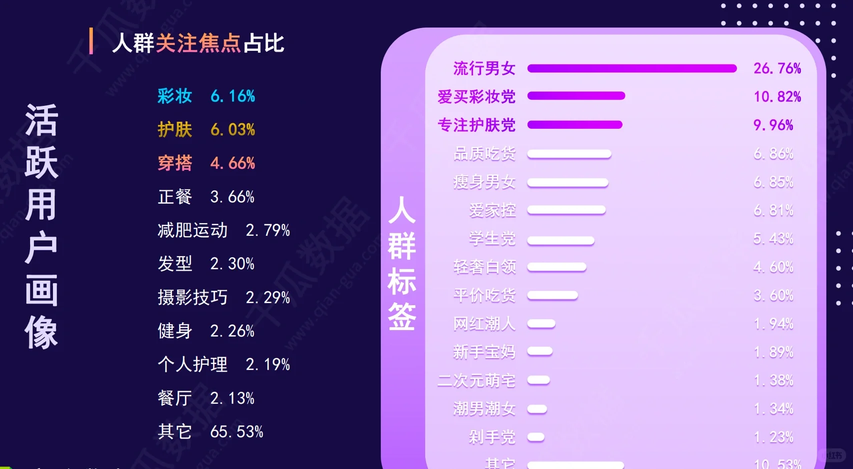 小红书活跃用户画像趋势研究报告